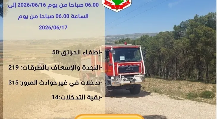 حصيلة التدخلات من يوم 2026/06/16 إلى يوم 2026/06/17