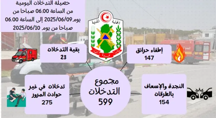 العرض الخاص ليوم 11/06/2025