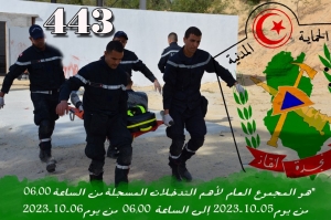 المجموع العام لأهم التدخلات المسجلة من الساعة 06.00 من يوم 05-10-2023 إلى الساعة 06.00 من يوم 06-10-2023