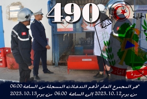 المجموع العام لأهم التدخلات المسجلة من الساعة 06.00 من يوم 12-10-2023 إلى الساعة 06.00 من يوم 13-10-2023