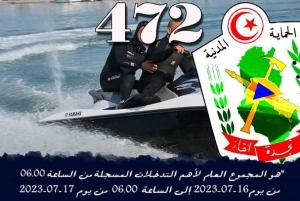 المجموع العام خلال 24 ساعة : تسجيل 472 تدخل نجم عنه 15 حالة وفاة و337 مصاب