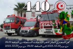 المجموع العام لأهم التدخلات المسجلة من الساعة 06.00 من يوم 02-10-2023 إلى الساعة 06.00 من يوم 03-10-2023