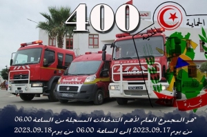 المجموع العام لأهم التدخلات المسجلة من الساعة 06.00 من يوم 17-09-2023 إلى الساعة 06.00 من يوم 18-09-2023