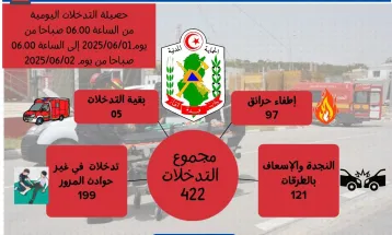 العرض اليومي