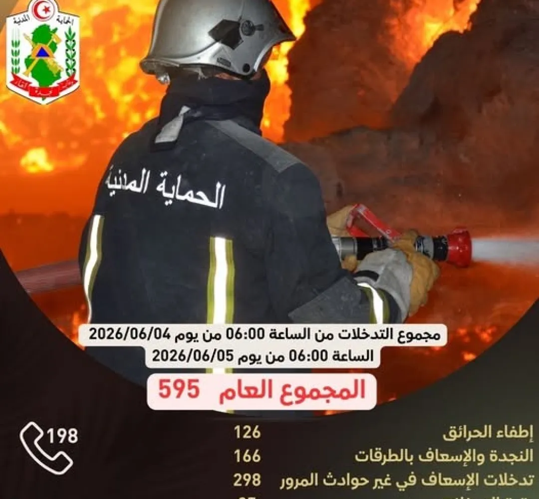 يوم 04 جوان 2026: تدخلات الحماية المدنية خلال 24 ساعة الفارطة