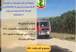 حصيلة التدخلات من يوم 2026/06/16 إلى يوم 2026/06/17