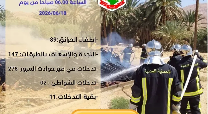 حصيلة التدخلات من الساعة 06:00 من يوم 2026/06/17الى الساعة 06:00 من يوم 2026/06/18