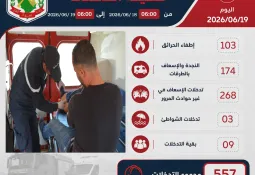 حصيلة التدخلات اليومية