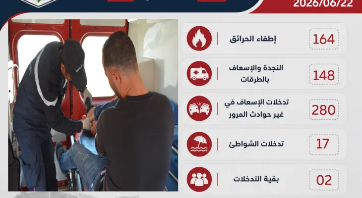 أهم التدخلات في 24 ساعة الفارطة