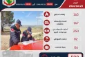 أهم التدخلات لل 24 ساعة الفارطة