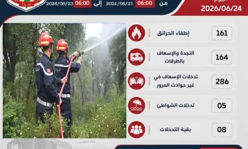 حصيلة التدخلات في ال 24 ساعة الفارطة