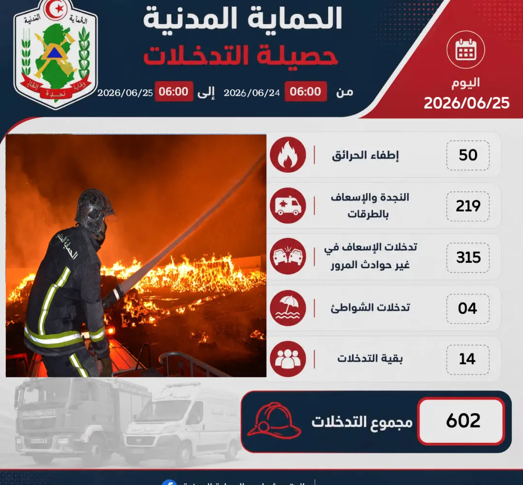 أهم العمليات