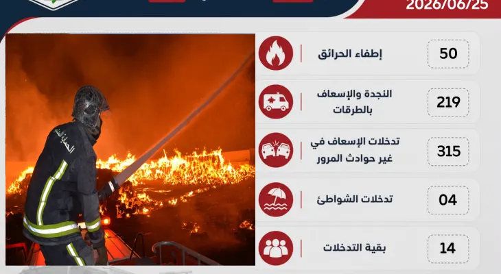 أهم العمليات