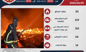 أهم العمليات