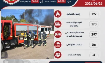 حصيلة التدخلات