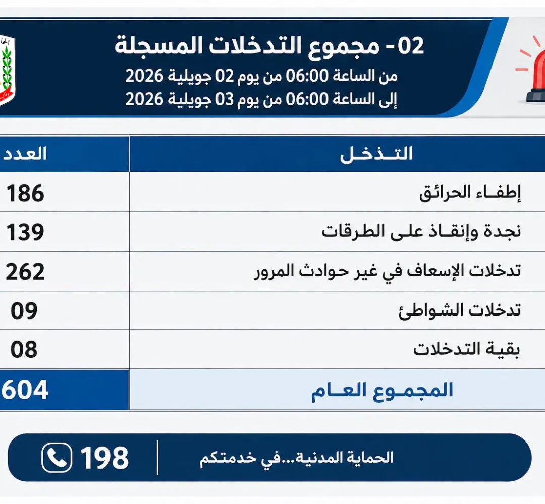 تسجيل عدد 604 تدخل