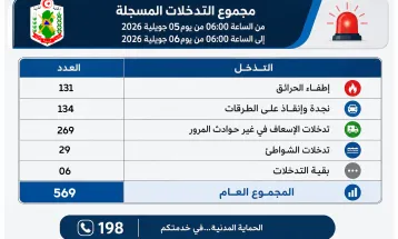حصيلة التدخلات في ال 24 ساعة الأخيرة