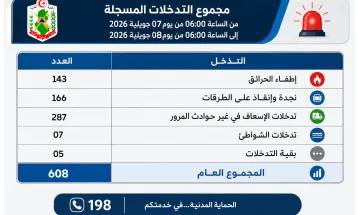 تسجيل عدد 608 تدخل