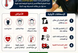 الحماية المدنية ...جاهزية تامة