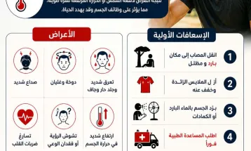 الحماية المدنية ...جاهزية تامة