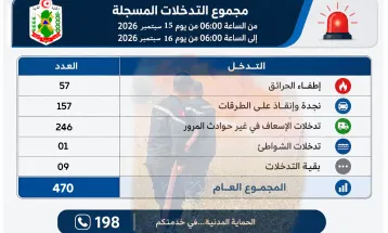 حصيلة التدخلات خلال ال 24 ساعة الفارطة
